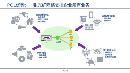 基于GPON技术的无源全光网络（POL）在赣州网络技术服务中的应用与展望