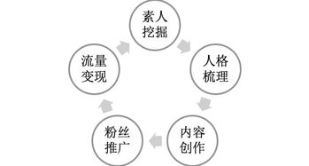 从如涵看网红经济本质 技术型服务公司如何重塑赣州网络营销新生态